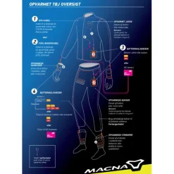 MC-Jakke – Macna Nuclea Opvarmet Dame