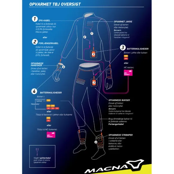 MC-Jakke – Macna Nuclea Opvarmet Dame